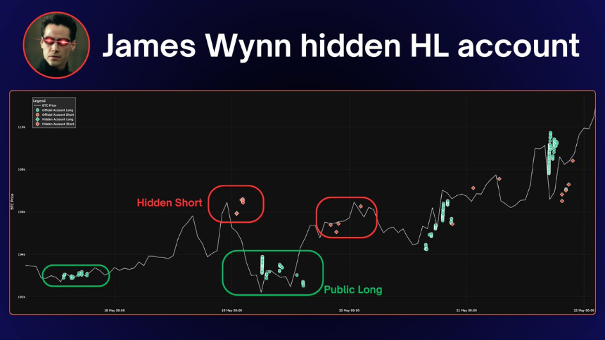 两个月赚400万美元，揭秘James Wynn的「对冲小号」