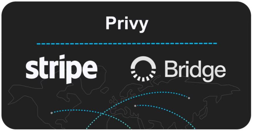 Stripe收购Privy：加速稳定币基础设施布局，推动加密支付新时代