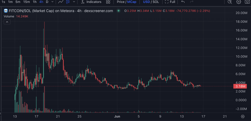 Believe平台新机制
