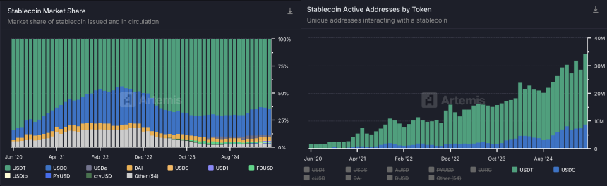 Coinbase要做「美国Binance」