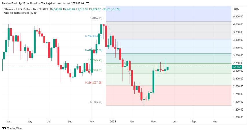  2025年6月17日以太坊（ETH）价格预测 