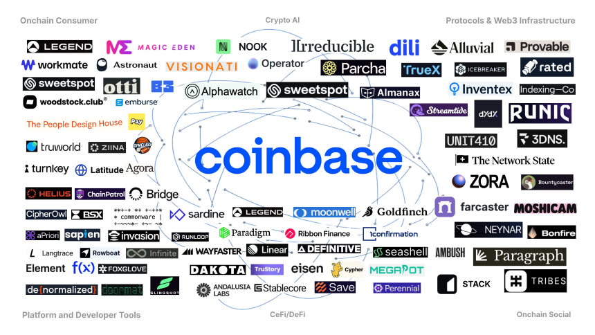 Coinbase要做「美国Binance」
