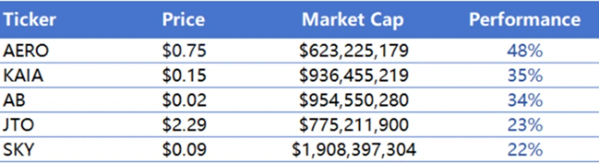 CoinW研究院周报（2025.6.9-2025.6.15期）