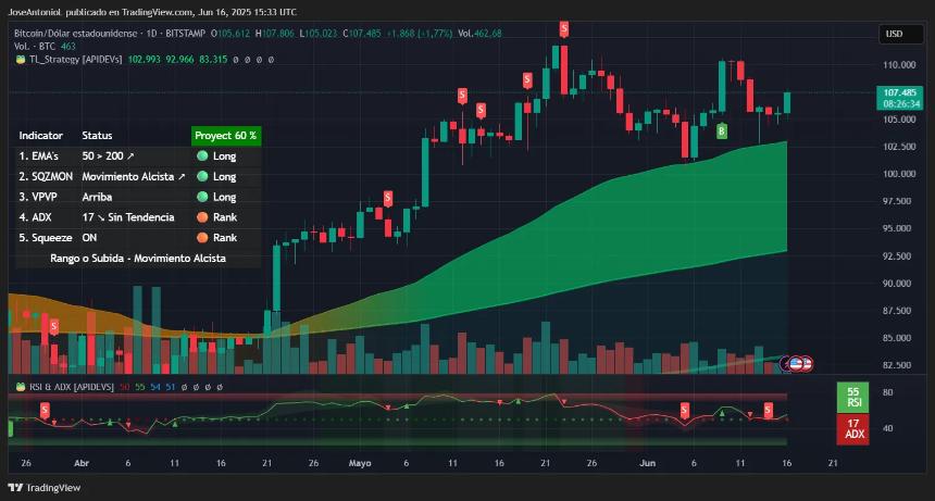 Bitcoin trading data. Image: TradingView