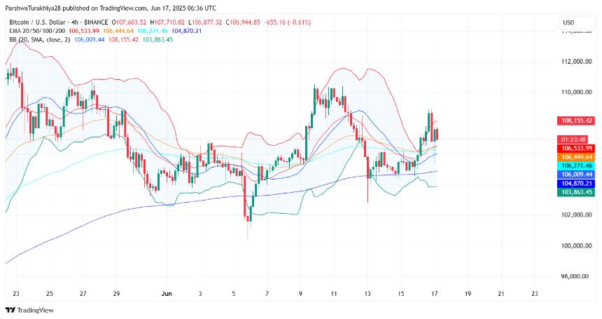 2025年6月18日比特币（BTC）价格预测 