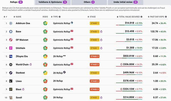 ERC-7786：以太坊生态迈向「大一统」跨链通信新时代
