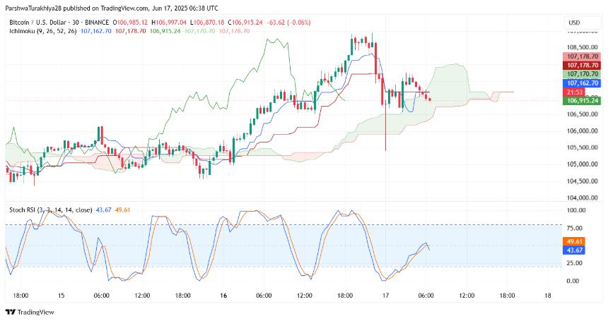  2025年6月18日比特币（BTC）价格预测 