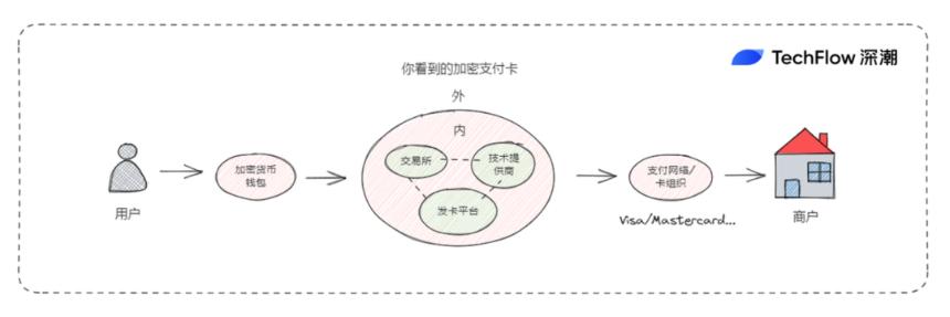 加密U卡大败退：合规重压下的支付困局