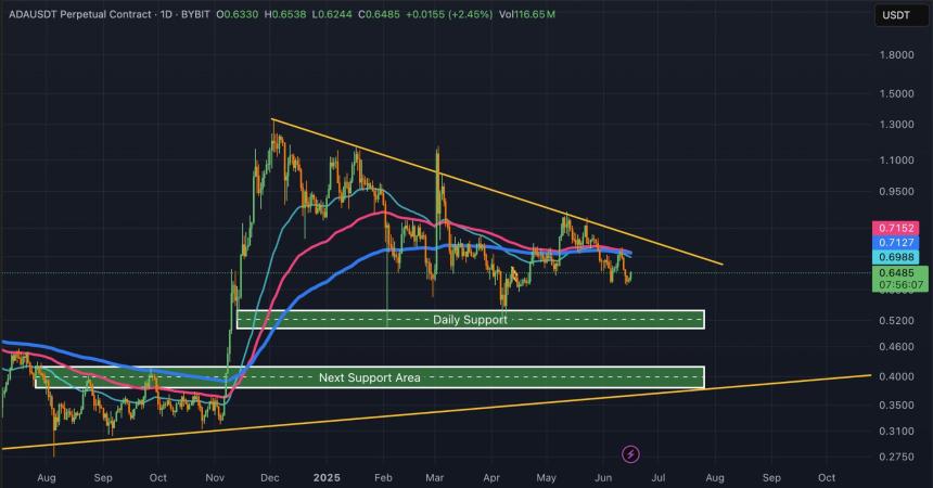  分析师分享 Cardano 需要做什么才能转为看涨 