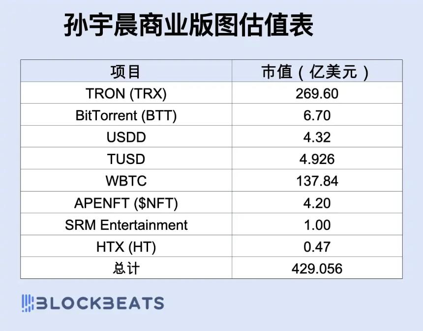 430亿美元加密帝国，孙宇晨和他的财富自由梦
