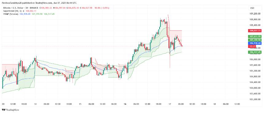  2025年6月18日比特币（BTC）价格预测 