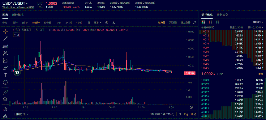 全面解读世界自由金融：USD1稳定币与WLFI治理代币深度指南