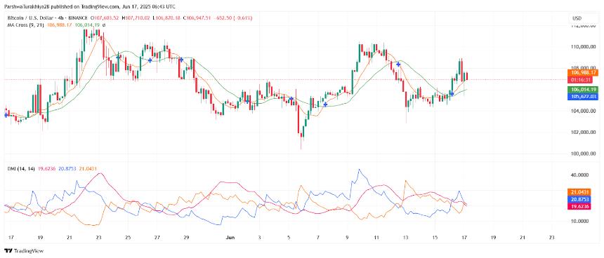 2025年6月18日比特币（BTC）价格预测 
