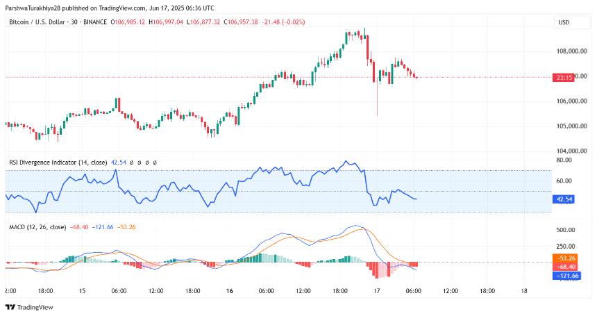  2025年6月18日比特币（BTC）价格预测 
