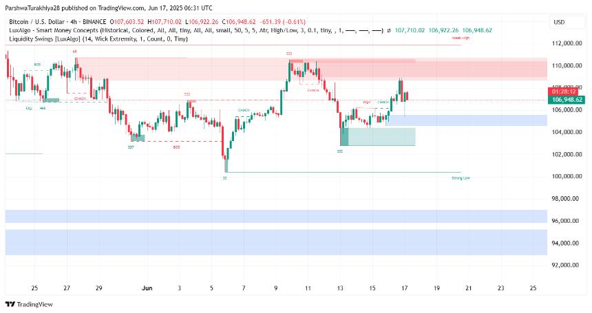  2025年6月18日比特币（BTC）价格预测 