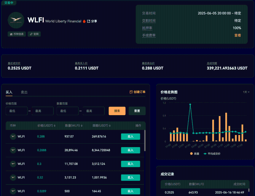 全面解读世界自由金融：USD1稳定币与WLFI治理代币深度指南