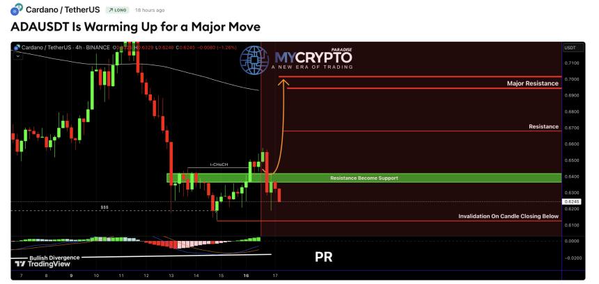 Cardano chart by MyCryptoParadise