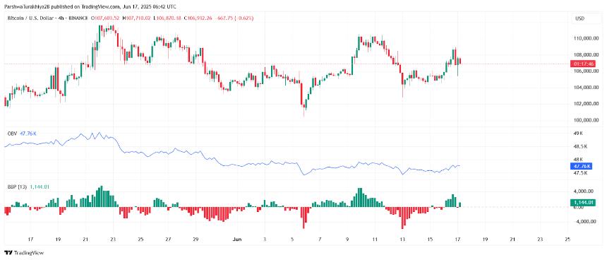  2025年6月18日比特币（BTC）价格预测 