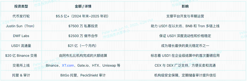 全面解读世界自由金融：USD1稳定币与WLFI治理代币深度指南