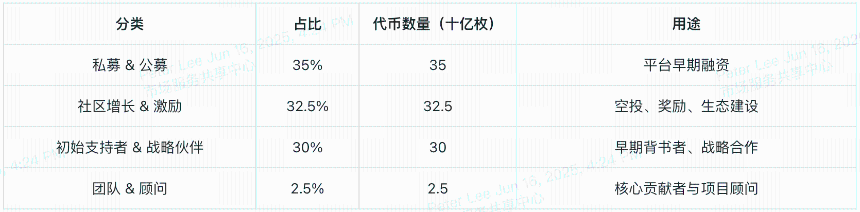 全面解读世界自由金融：USD1稳定币与WLFI治理代币深度指南