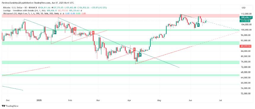  2025年6月18日比特币（BTC）价格预测 
