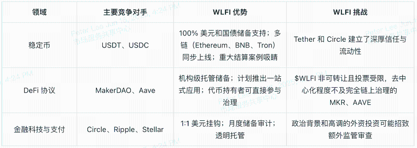 全面解读世界自由金融：USD1稳定币与WLFI治理代币深度指南