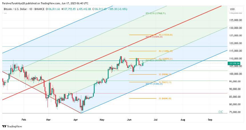  2025年6月18日比特币（BTC）价格预测 