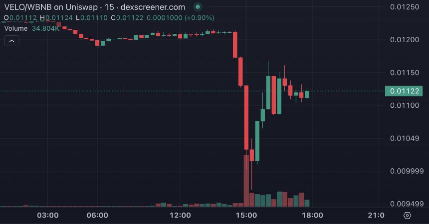10万用户离场:Binance Alpha生态的崩塌与反思