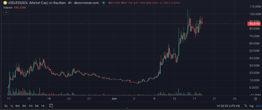 Bonk生态复苏，盘点值得关注的五大潜力标的