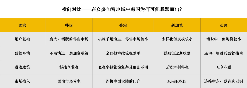 韩国才是下个加密制度范本？稳定币合法化背后的博弈与野心
