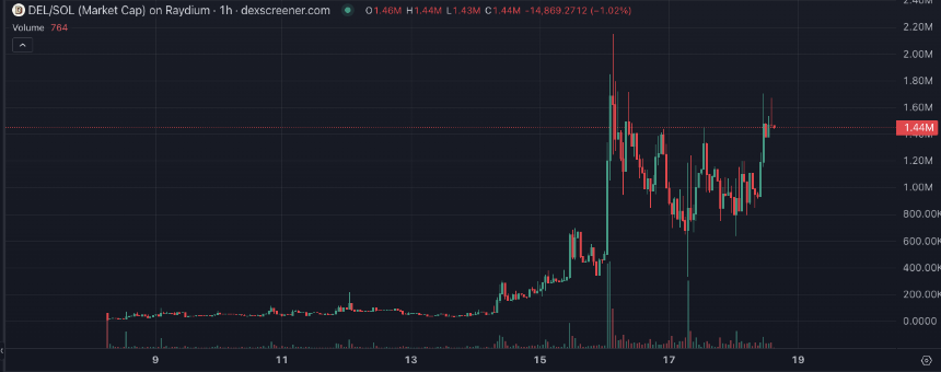 Bonk生态复苏，盘点值得关注的五大潜力标的