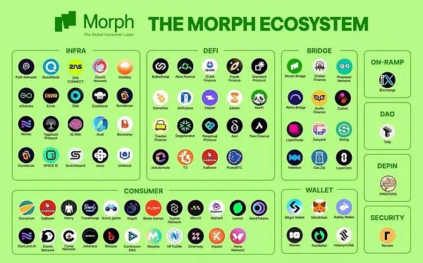 消费级区块链 Morph 的创新实践：以支付为纽带，构建全新金融生态