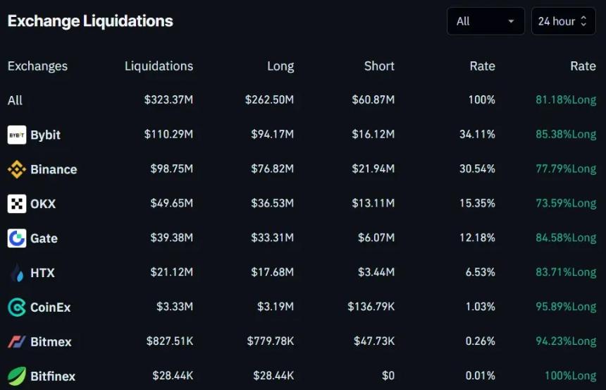 Crypto charts keep bleeding despite 天才法案 win.