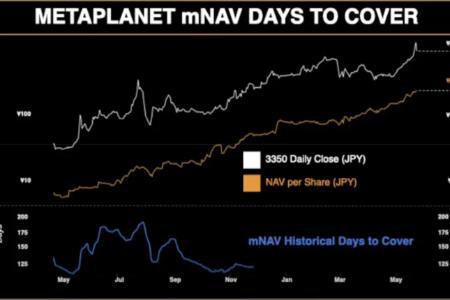 BitMEX Alpha：解析Metaplanet 7倍溢价背后的投资逻辑与风险