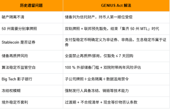 《GENIUS法案》通关参议院，美国迈向加密之都？