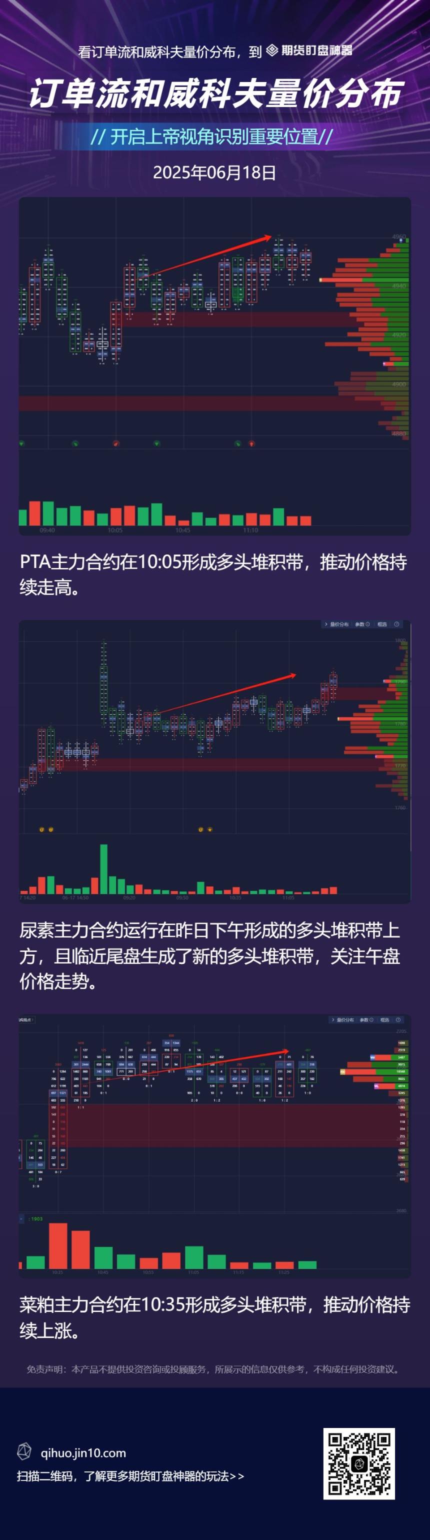 订单流、量价分布与资金炸弹:早盘热门期货品种深度解析(6月18日)