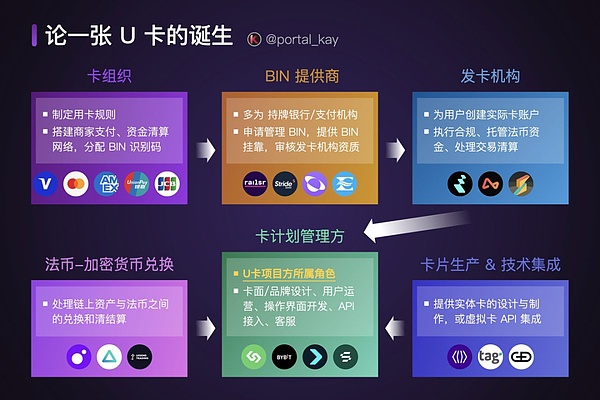 Infini Card突然宣布关闭 U卡还是一门好生意吗？