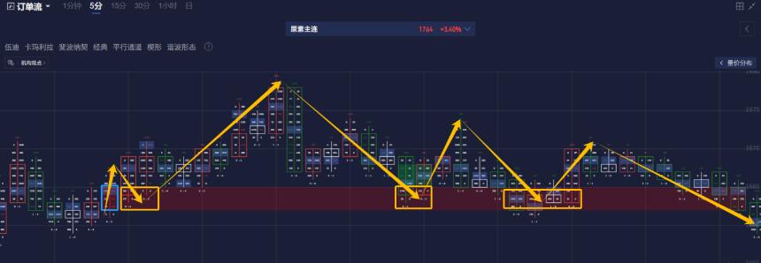尿素“V”字反弹,如何通过盯盘神器捕捉变盘行情?