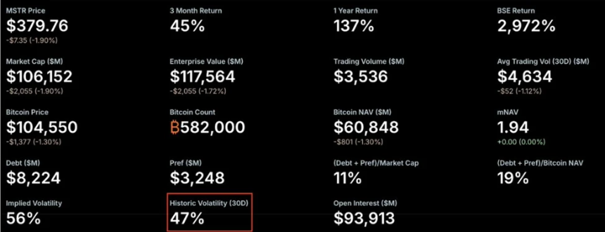 BitMEX Alpha：Metaplanet 7倍溢价背后的投资逻辑