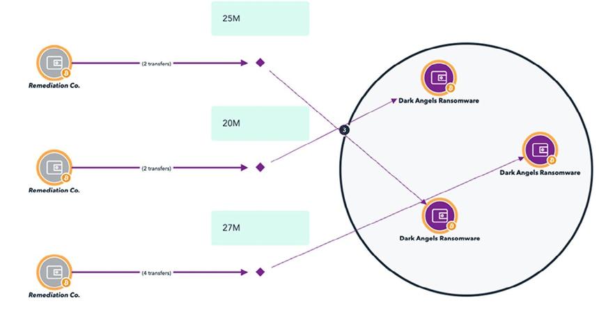 Reports of stablecoin use in crime is overblown as 99% of 2024 activity was legal
