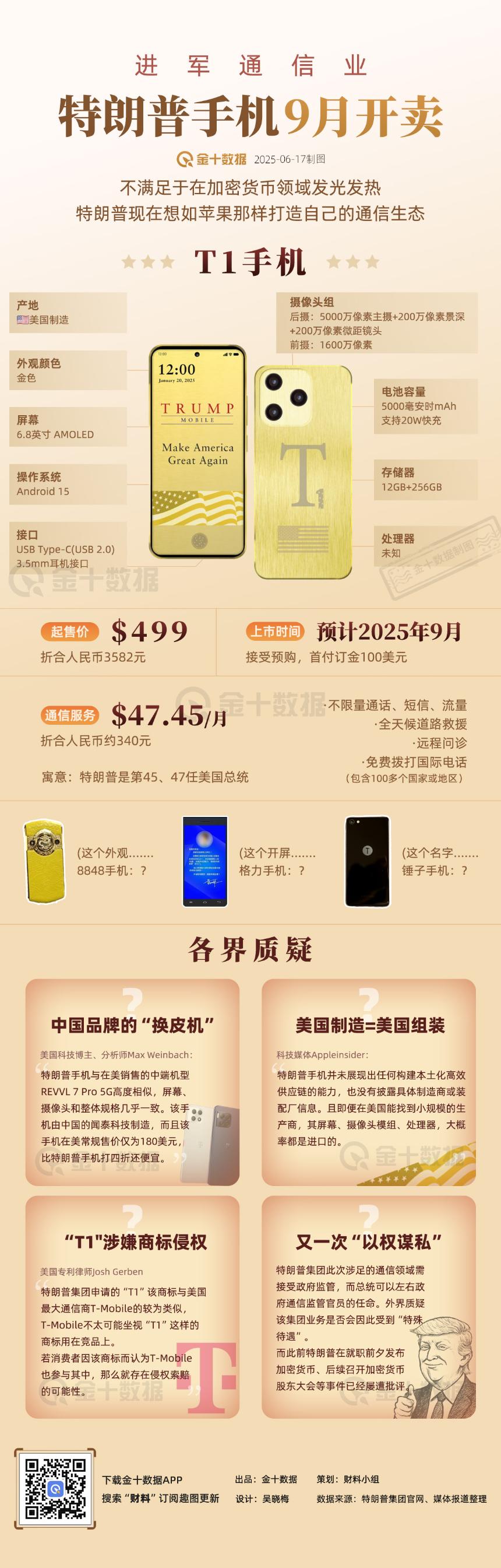 特朗普手机9月上市!“美国制造”土豪金智能手机亮点揭秘|财料