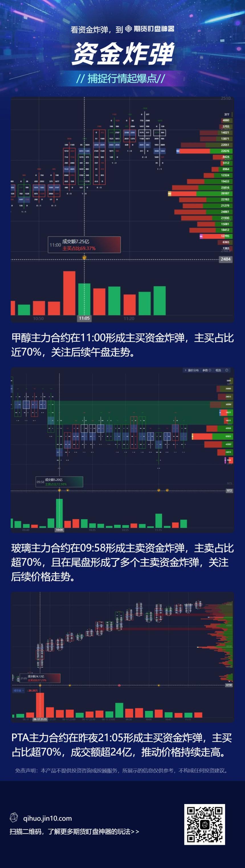 订单流、量价分布与资金炸弹:早盘热门期货品种深度解析(6月18日)