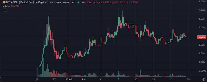 Bonk生态复苏，盘点值得关注的五大潜力标的