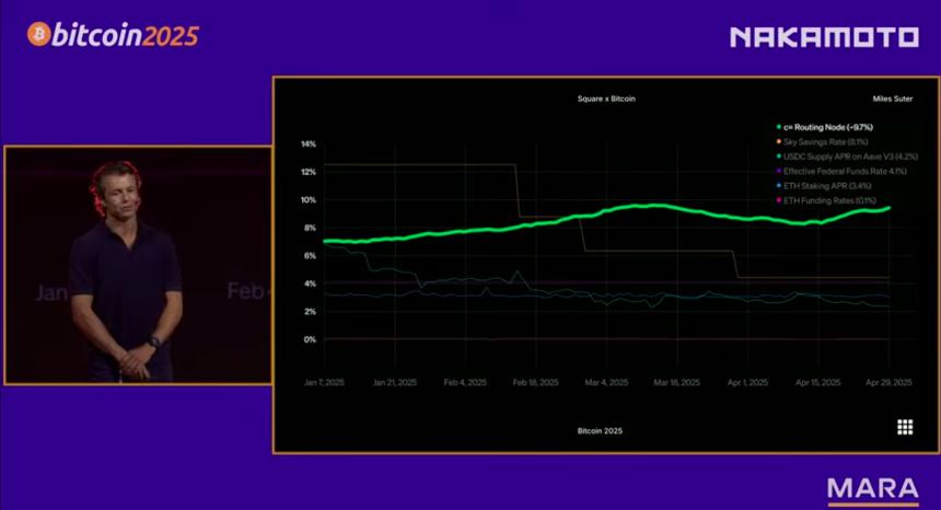Bitcoin Tech Booms: Lightning Data Defies Digital Gold Narrative 2 Bitcoin Tech Booms: Lightning Metrics Defy Digital Gold Narrative