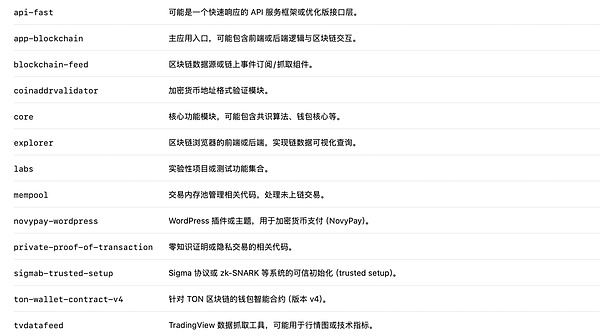 近 1 亿美元被销毁：伊朗交易所 Nobitex 被盗事件梳理