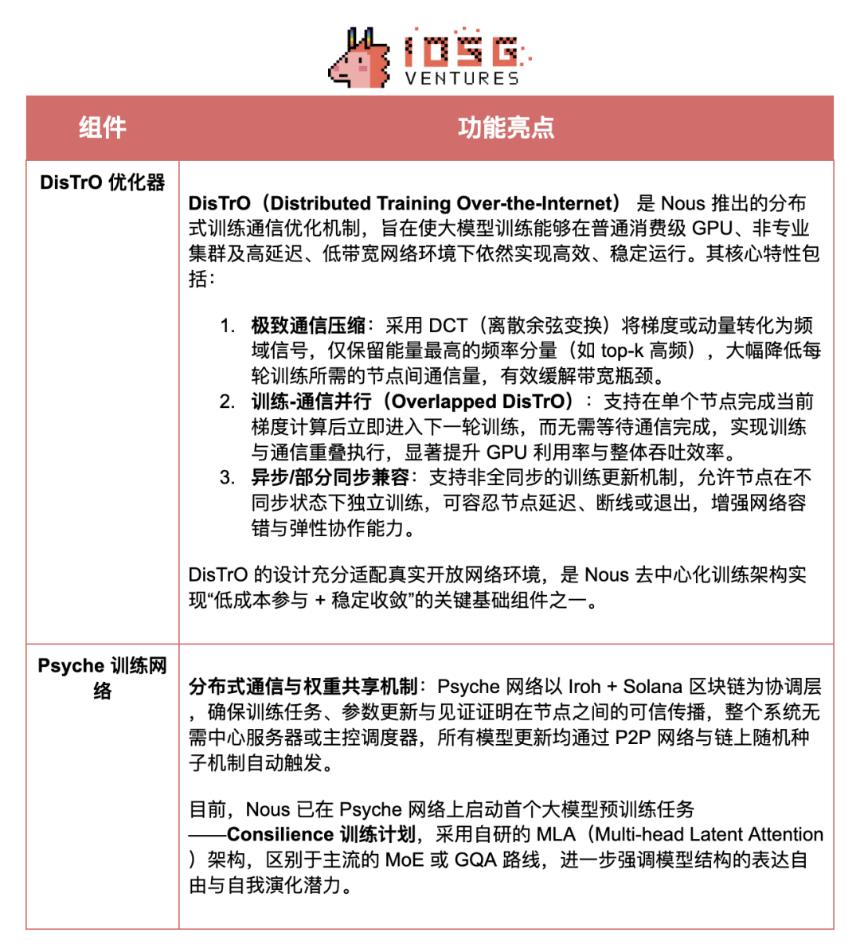 Crypto AI的圣杯:去中心化训练的前沿探索
