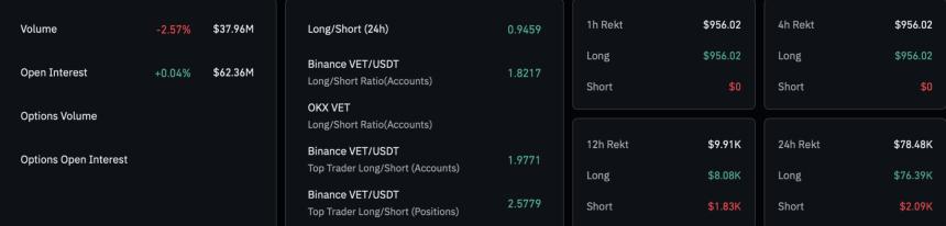 VET Derivatives Data