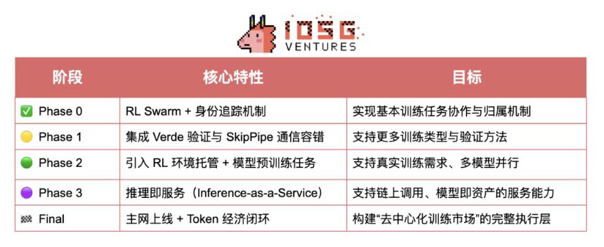 Crypto AI的圣杯:去中心化训练的前沿探索