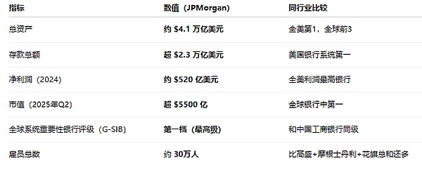 存款代币崛起：摩根大通引领银行业进入区块链新时代