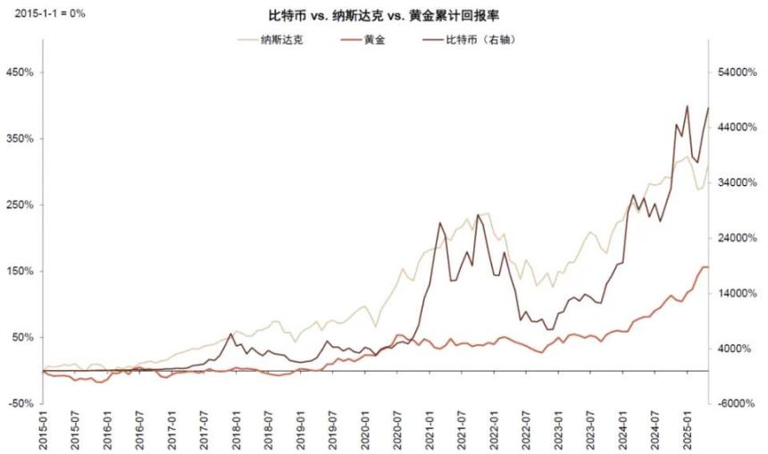 中金解读:稳定币对金融体系的潜在影响